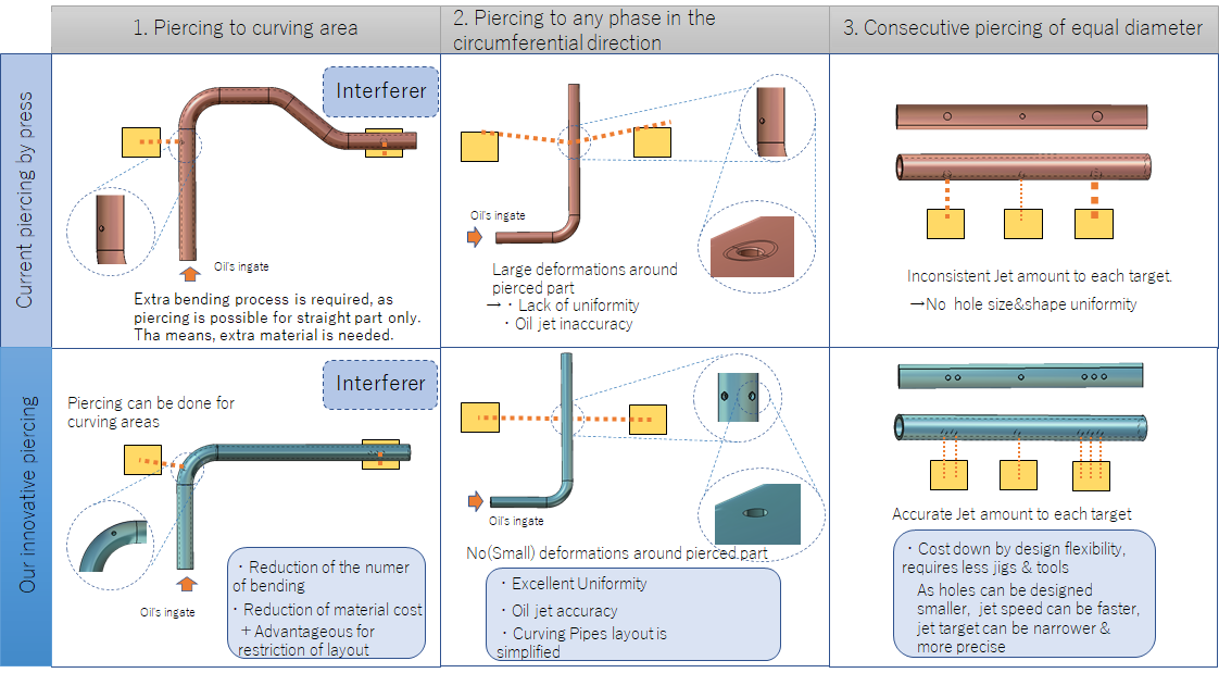 cooling pipe for E-axle